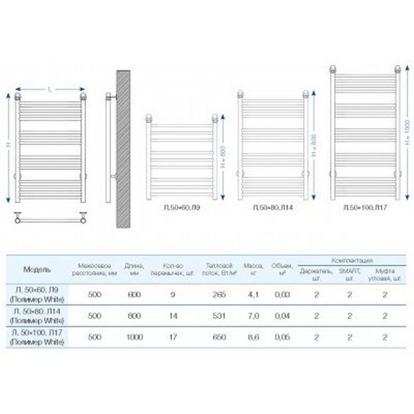 Полотенцесушитель Gloss & Reiter Л.50x100.Л17.G1.(полимер White)