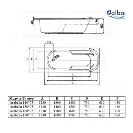 Акриловая ванна Alba Spa Arabella 140х75