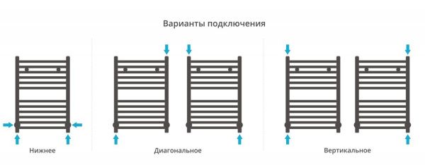 Полотенцесушитель Сунержа Модус 600х400 Без покрытия 00-0250-6040