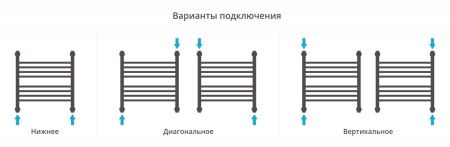 Полотенцесушитель Сунержа Богема+ 500x500 Без покрытия, выгнутая перемычка 00-0221-5050