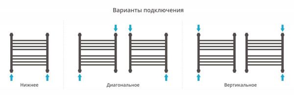 Полотенцесушитель Сунержа Богема+ 500x500 прямая 00-0220-5050