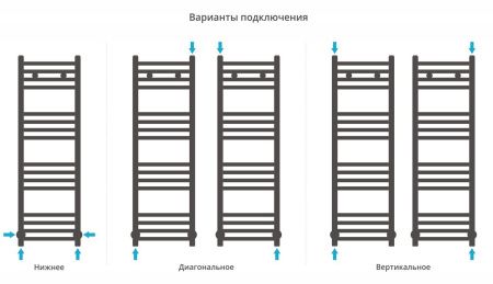 Полотенцесушитель Сунержа Модус 1000х300 Матовый черный 31-0250-1030