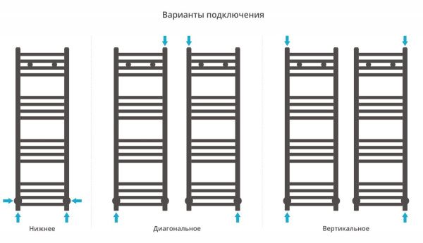 Полотенцесушитель Сунержа Модус 1000х300 Без покрытия 00-0250-1030