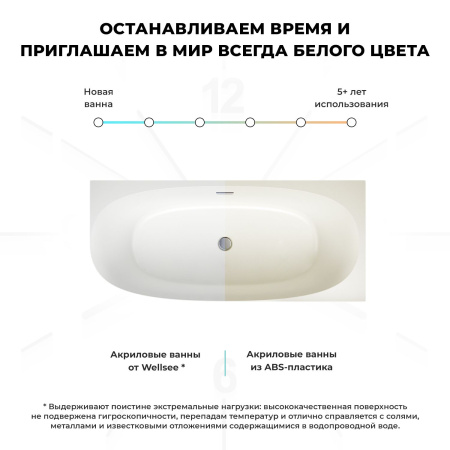 Акриловая ванна в наборе 4 в 1: пристенная ванна (правый разворот), каркас, экран, слив-перелив Wellsee Belle Spa 2.0 235803003