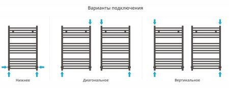 Полотенцесушитель Сунержа Модус 800х500 Матовый белый 30-0250-8050