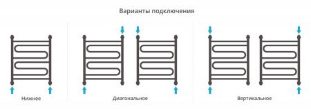 Полотенцесушитель Сунержа Элегия+ 600x500 00-0205-6050