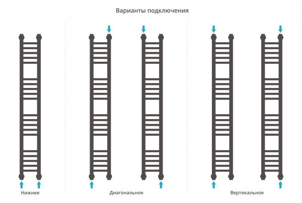 Полотенцесушитель Сунержа Богема+ 1200x150 Без покрытия 00-0220-1215