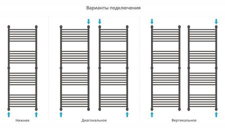 Полотенцесушитель Сунержа Богема+ 1500x500 Без покрытия, выгнутая перемычка 00-0221-1550