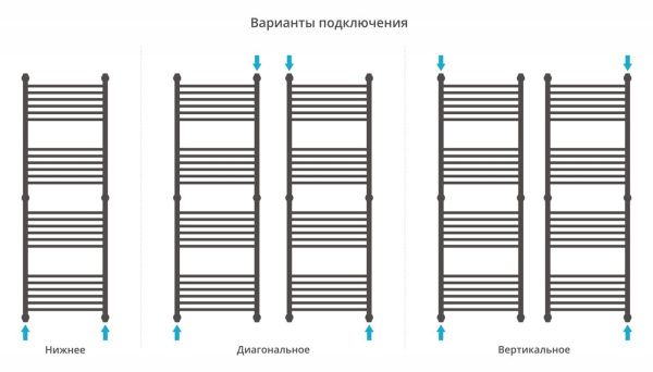 Полотенцесушитель Сунержа Богема+ 1500х500 прямая 00-0220-1550