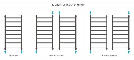 Полотенцесушитель Сунержа Галант+ 1000х500 Сатин 071-0200-1050