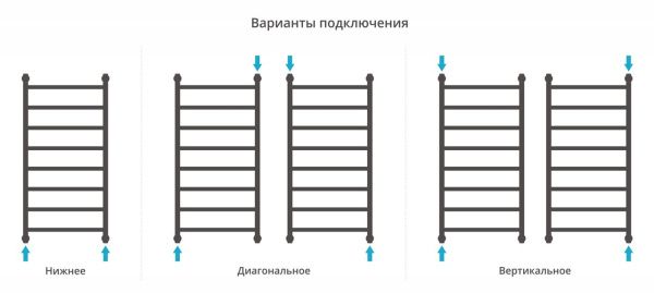 Полотенцесушитель Сунержа Галант+ 1000х500 Без покрытия 00-0200-1050