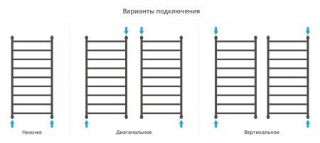 Полотенцесушитель Сунержа Галант+ 1200х600 Без покрытия 00-0200-1260