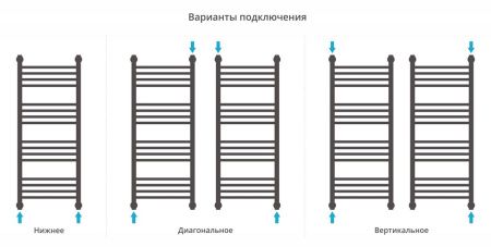 Полотенцесушитель Сунержа Богема с полкой+ 1000x400 00-0223-1040