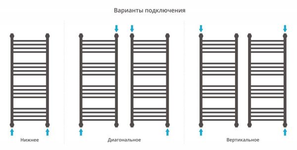 Полотенцесушитель Сунержа Богема с полкой+ 1000x400 00-0223-1040