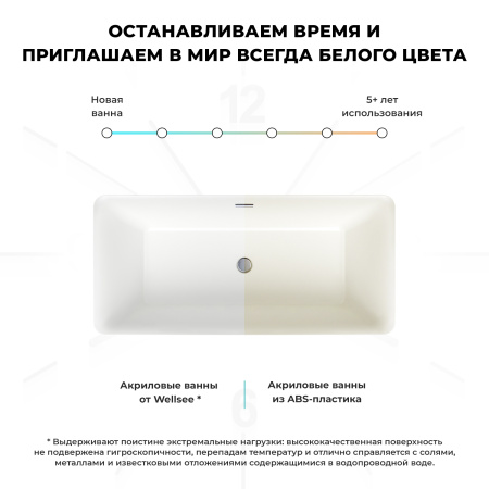 Акриловая ванна в наборе 4 в 1: отдельностоящая ванна, ножки, экран, слив-перелив Wellsee DeSire 231501004