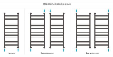 Полотенцесушитель Сунержа Богема+ 1000x400 Без покрытия 00-0220-1040