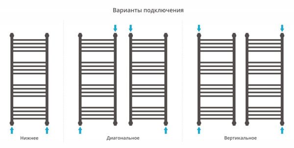 Полотенцесушитель Сунержа Богема+ 1000x400 Без покрытия 00-0220-1040