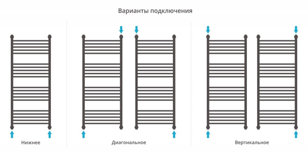 Полотенцесушитель Сунержа Богема 120х50, матовый черный, прямые перекладины