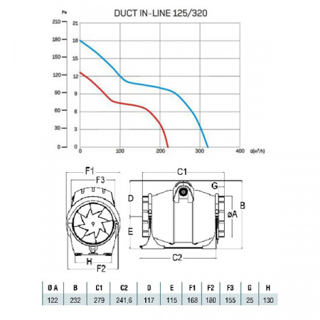 Вентилятор Cata DUCT IN-LINE 125/320 TIMER