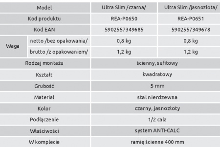 Верхний душ Rea Ultra Slim REA-P0651 (золотой)