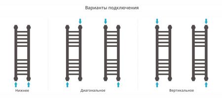 Полотенцесушитель Сунержа Богема+ 600x150 прямая перемычка 00-0220-6015