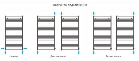 Полотенцесушитель Сунержа Аркус 1200x600 00-0251-1260