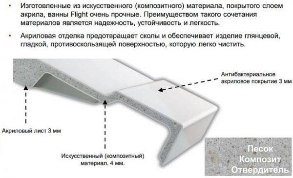 Ванна из материала Flight Jacob Delafon Elite 190x90 E6D033RU-00 без гидромассажа