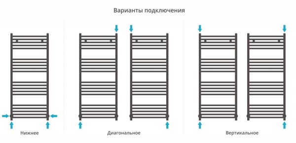 Полотенцесушитель Сунержа Модус 1200х500 Без покрытия 00-0250-1250