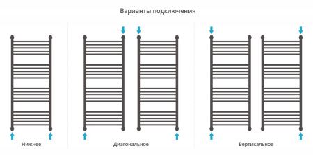 Полотенцесушитель Сунержа Богема 4 полки+ 1200x500 00-0224-1250