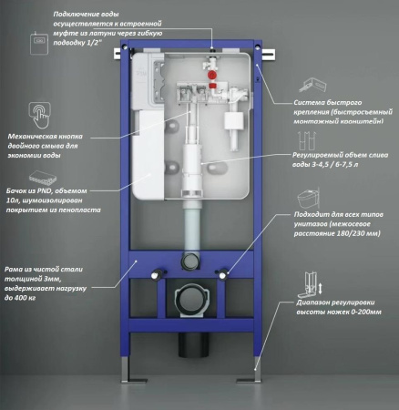 Инсталляция для унитаза Ceruttispa CR558, с рамой повышенной коррозионной стойкости