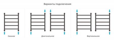 Полотенцесушитель Сунержа Галант+ 600x500 00-0200-6050