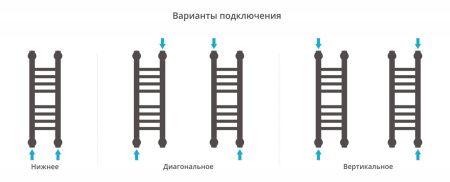 Полотенцесушитель Сунержа Богема+ 500x150 прямая 00-0220-5015