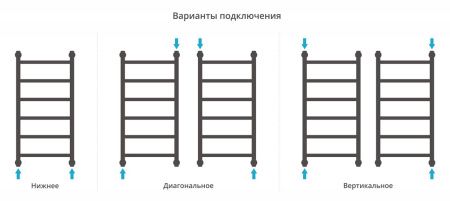 Полотенцесушитель Сунержа Галант+ 800x400 00-0200-8040