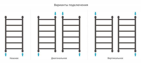 Полотенцесушитель Сунержа Галант+ 800x400 00-0200-8040