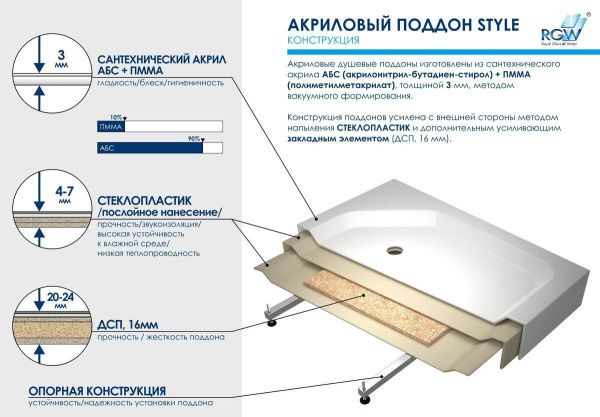 Душевой поддон трапеция RGW STYLE-TR 90х90, 16180599-11