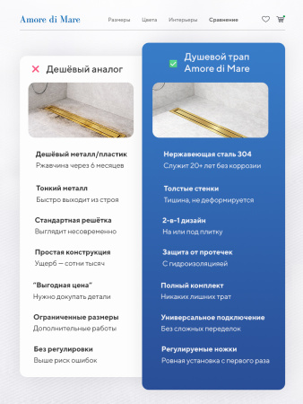 Трап для душа Amore di Mare Verso Gold SD-100BG, 1000х70 мм, оборачиваемый под плитку, золото