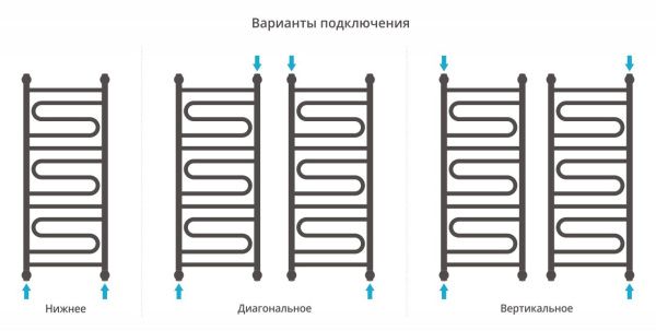 Полотенцесушитель Сунержа Элегия+ 1000x400 00-0205-1040