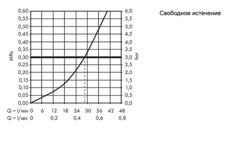 Накладка для смесителя Hansgrohe Logis 71604000