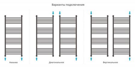 Полотенцесушитель Сунержа Богема+ 1200x500 прямая перемычка 00-0220-1250