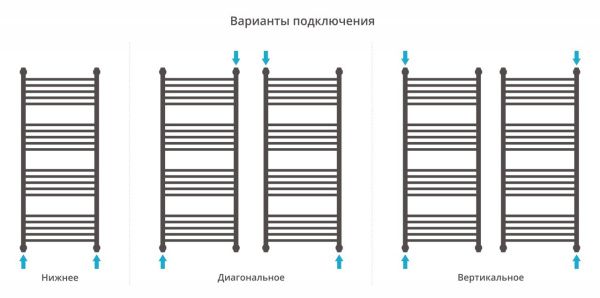 Полотенцесушитель Сунержа Богема+ 1200x500 прямая перемычка 00-0220-1250