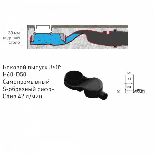 Желоб BERGES водосток B1 Antik 900 хром глянец S-сифон D50 H60 боковой