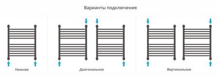 Полотенцесушитель Сунержа Богема с полкой+ 600x500 00-0223-6050