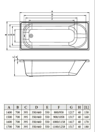 Ванна акриловая Bonito Home Daisy 170х70 с ножками, BH-DA-202-170/St