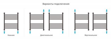 Полотенцесушитель Сунержа Богема+ 600x500 Без покрытия 00-0220-6050