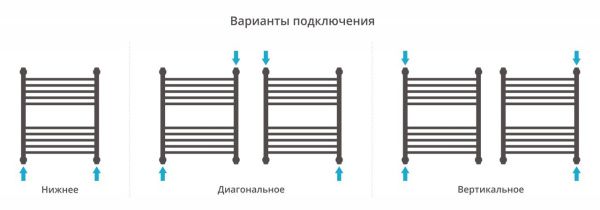 Полотенцесушитель Сунержа Богема+ 600x500 Без покрытия 00-0220-6050