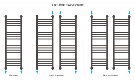 Полотенцесушитель Сунержа Богема+ 1000x300 прямая 00-0220-1030