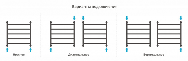 Полотенцесушитель Сунержа Галант+ 600x600 00-0200-6060