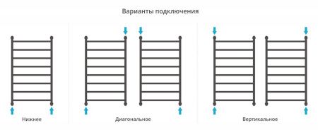 Полотенцесушитель Сунержа Галант+ 1000х600 Без покрытия 00-0200-1060