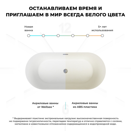 Акриловая ванна в наборе 4 в 1: отдельностоящая ванна, ножки, экран, слив-перелив Wellsee Chalice Perfection 230605002