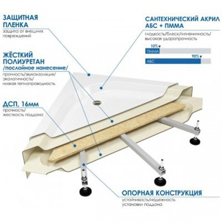 Душевой поддон Метакам Classic N 90x90x16